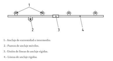 dibujo de la norma une en 795