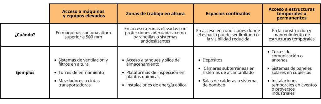 tabla sobre escaleras de acceso