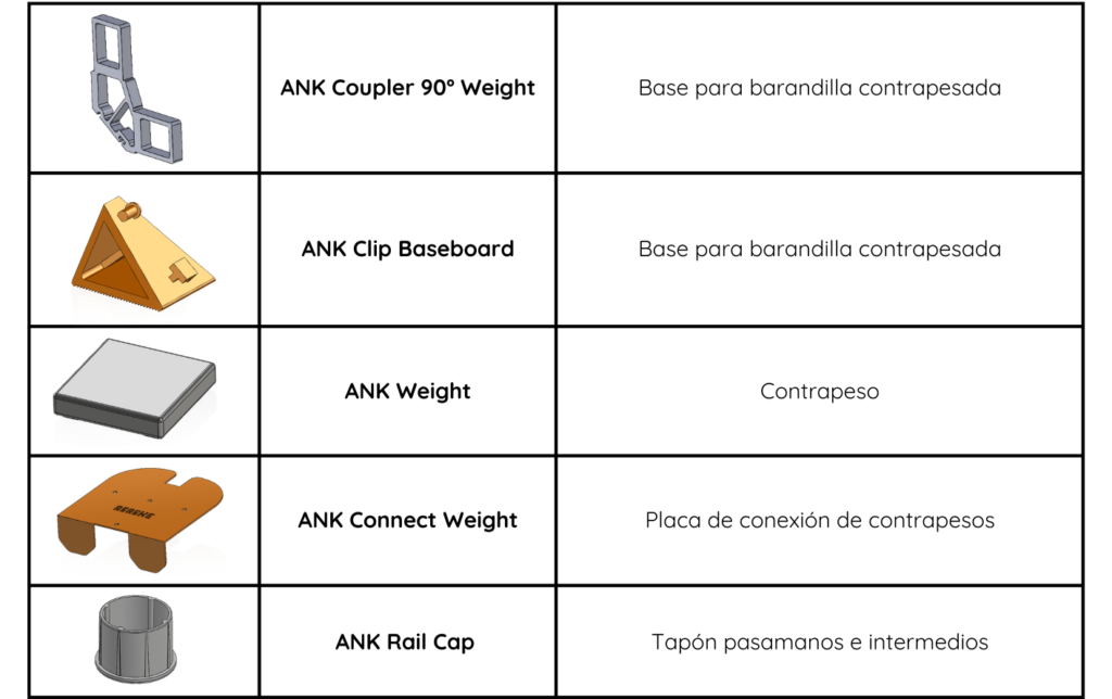 lista componentes barandilla contrapesada