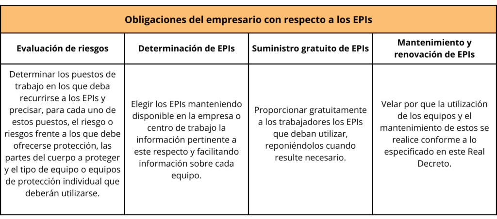 tabla sobre el real decreto 773