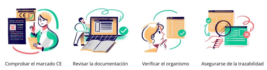 Ilustraciones de los pasos a seguir para verificar el marcado CE de un EPI