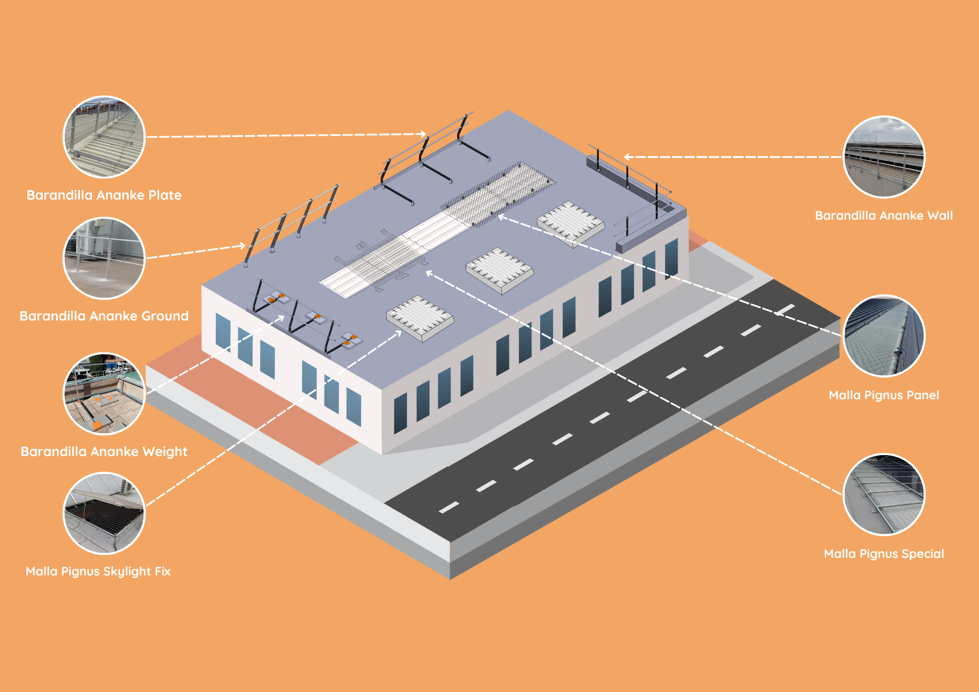 esquema sistemas fabricados por Ypsos Safety