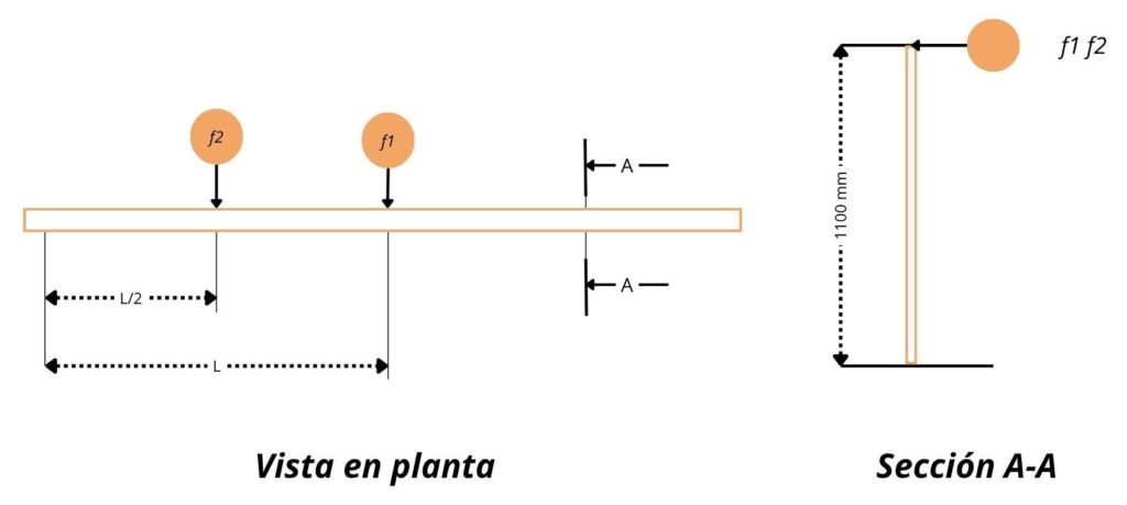 posicion medidores desplazamientos